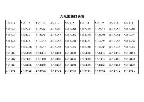完整九九乘法口诀表(大小写打印版)