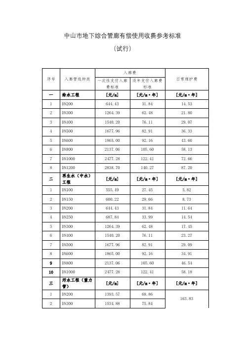 中山市地下综合管廊有偿使用收费参考标准【模板】