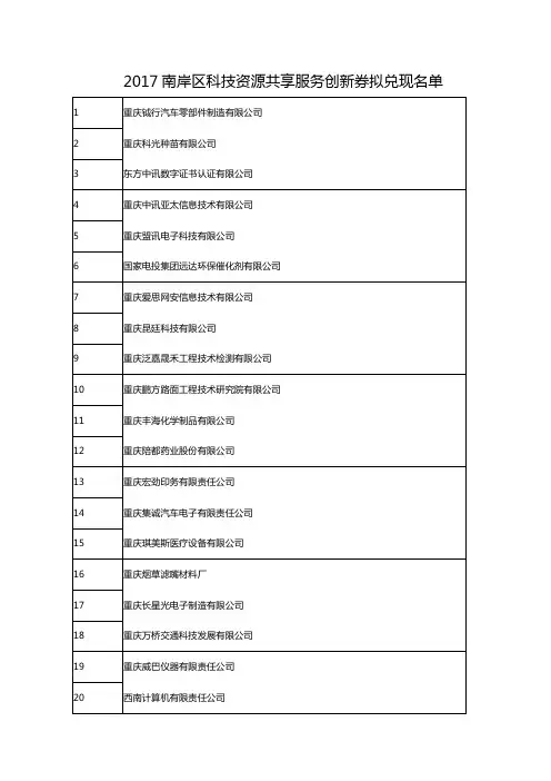 2017南岸区科技资源共享服务创新券拟兑现名单