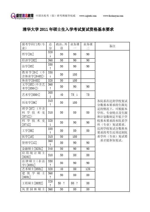 清华大学考研-盛世清北-清华大学考研历年分数线(2008~2011)