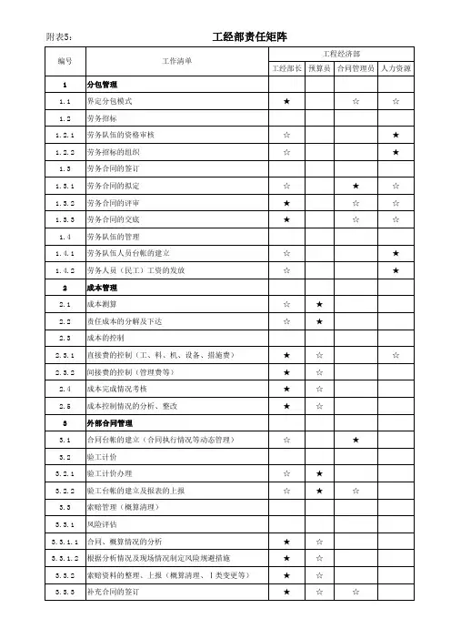 项目部部门责任矩阵