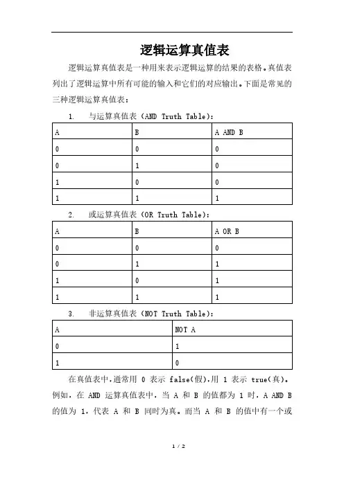 逻辑运算真值表