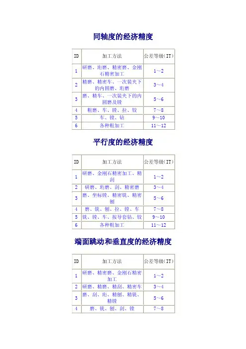 形位公差经济加工精度
