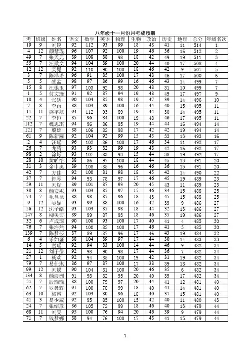 八年级十一月月考考试成绩册