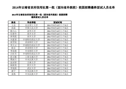 2014年云南省农村信用社第一批(面向省外院校)校园招聘最终面试人员名单