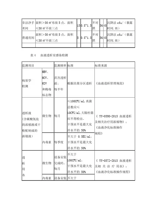 血液透析室院感标准