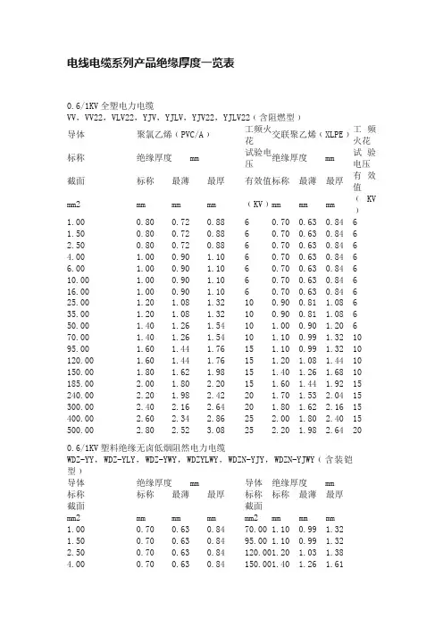 电线电缆系列产品绝缘厚度一览表