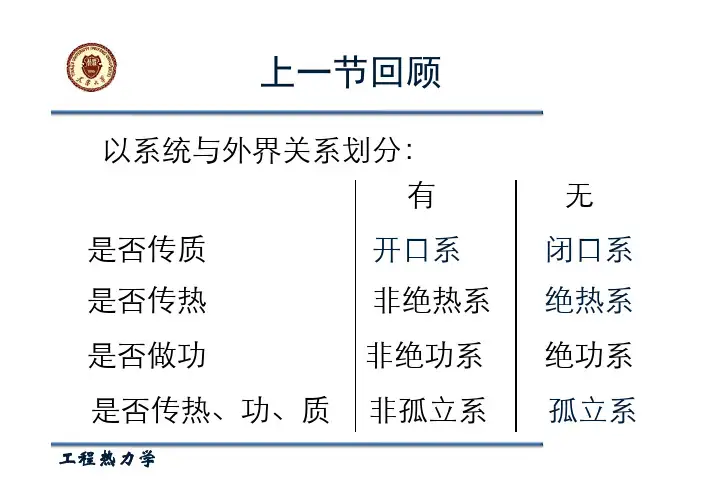 第三讲：热力学基本概念2-平衡态、准静态、几种热力过程