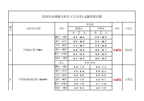 迈瑞全血细胞分析仪(五分类)LIS参数设置