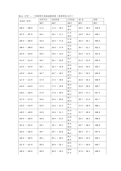 小学一、二年级身高标准体重