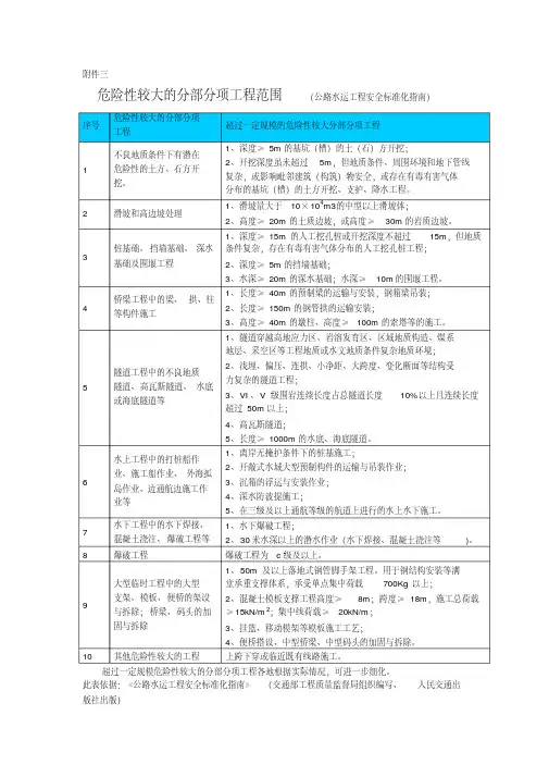 危险性较大的分部分项工程范围(公路水运工程安全标准化指南)