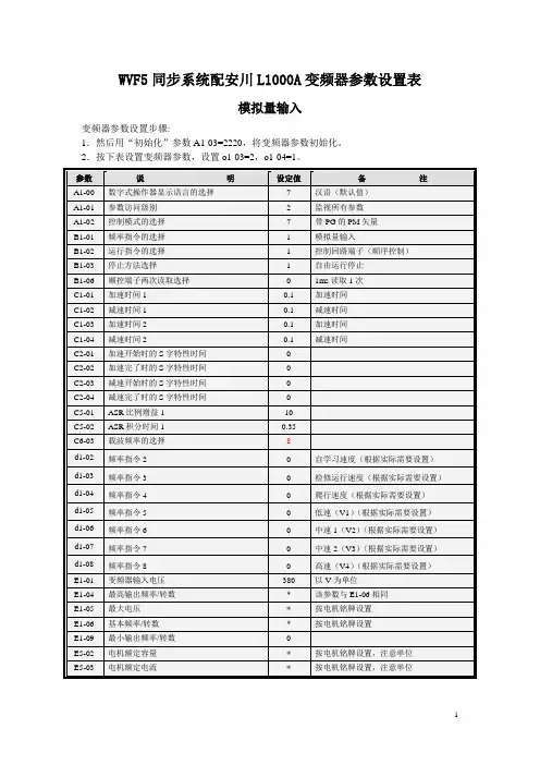 蓝光电梯调试资料WVF5同步L1000A参数表