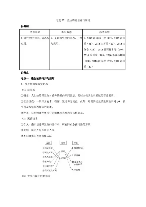 [高考生物]一轮复习人教版 微生物的培养与应用 教案.doc