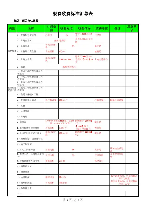 韶关房地产项目政府规费收费标准表
