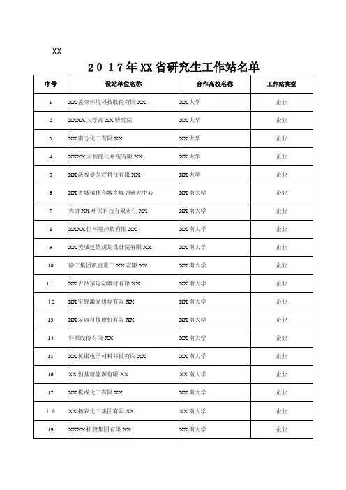 2021年江苏省研究生工作站名单