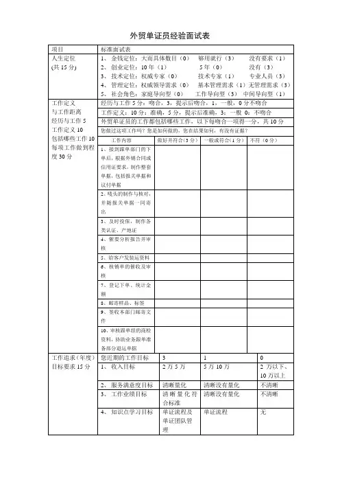 经验面试表-外贸单证员