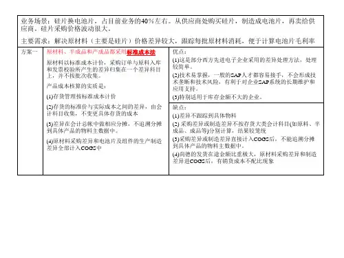 成本差异分析讲解