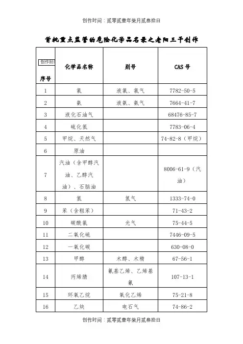 重点监管的危险化学品名录(完整版)