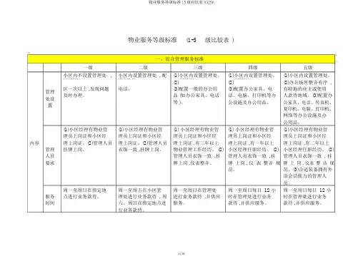 物业服务等级标准15级对比表93256