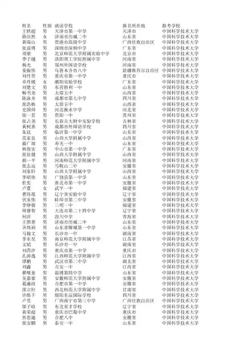 中国科学技术大学2015年高校自主招生初审通过名单