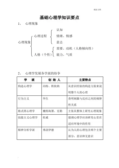 国家心理咨询师考试(基础心理学知识要点)
