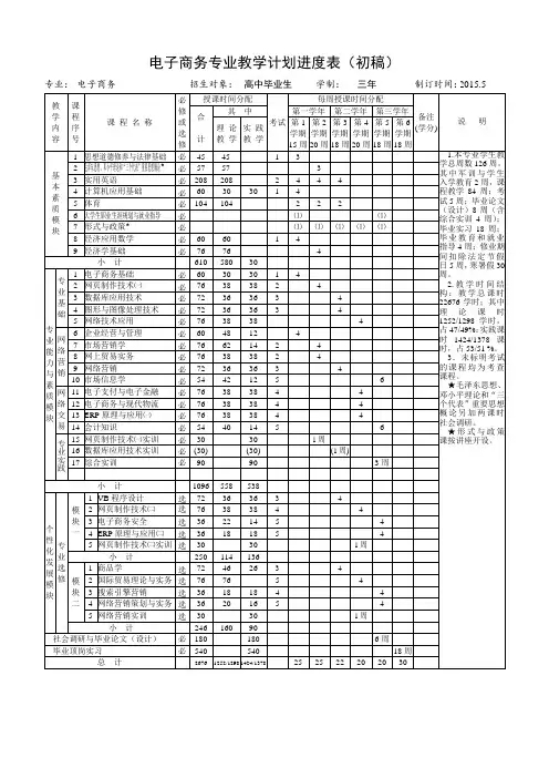 电子商务专业教学计划进度表