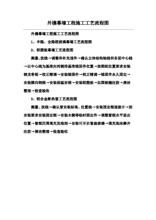 外檐幕墙工程施工工艺流程图