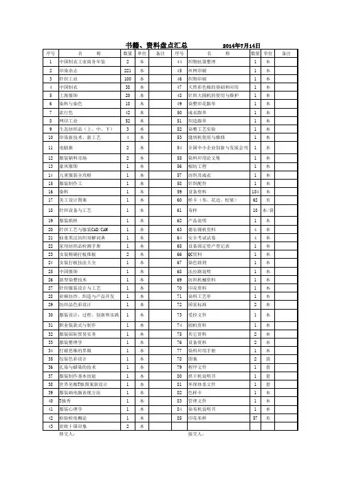 图书室资料 盘点移交明细表