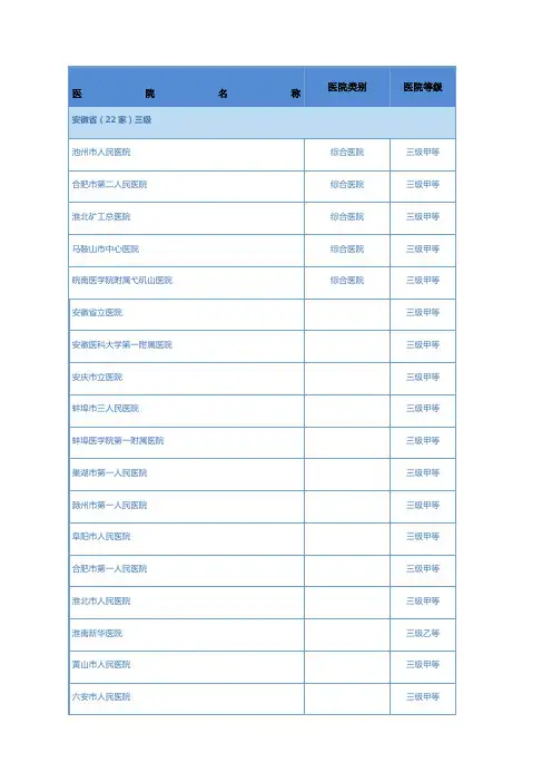 安徽省医院名录