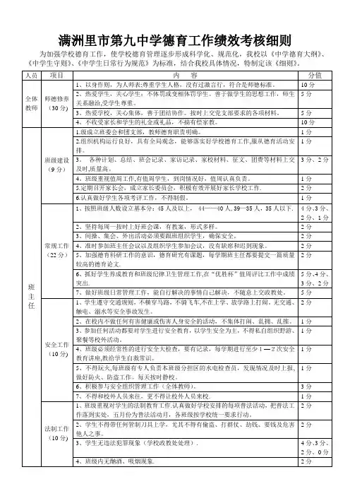九中德育工作绩效考核细则(定稿)