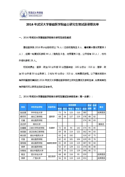 2016年武汉大学基础医学院硕士研究生复试及录取名单
