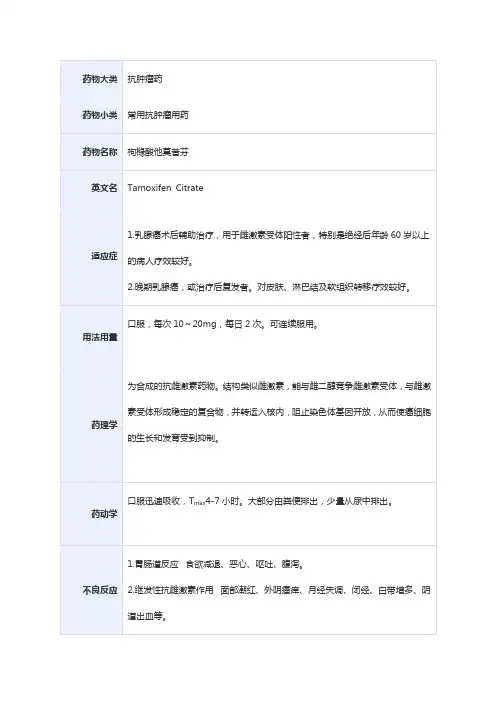 常用抗肿瘤用药——枸橼酸他莫昔芬