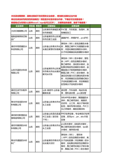 新版山东省潍坊PVC工商企业公司商家名录名单联系方式大全400家