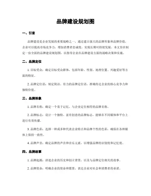 品牌建设规划图