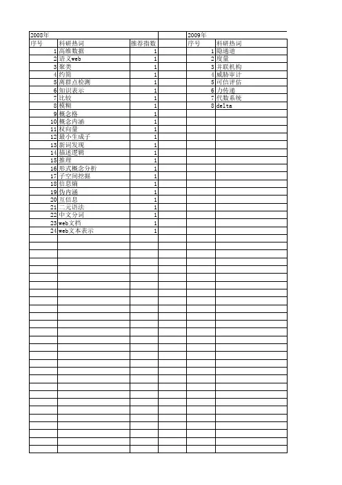 【江苏省自然科学基金】_概念空间_期刊发文热词逐年推荐_20140815