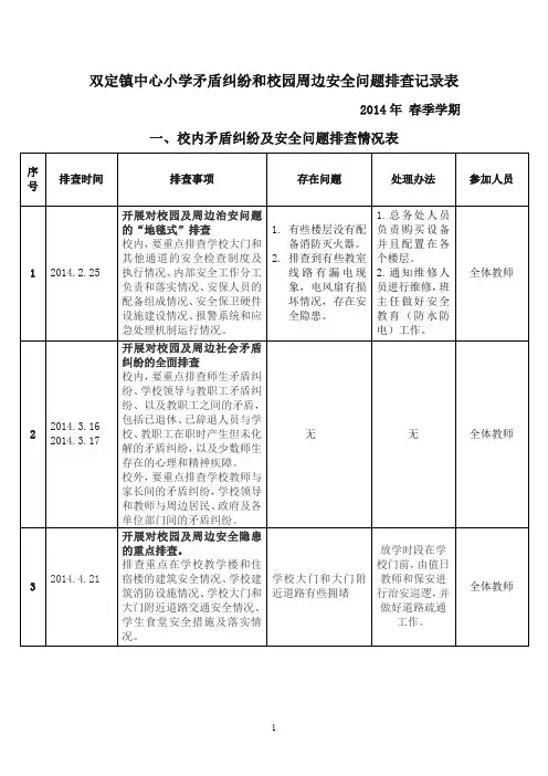 校内外矛盾纠纷化解工作记录表