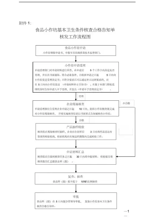 食品小作坊基本卫生条件核查合格告知单核发工作流程图