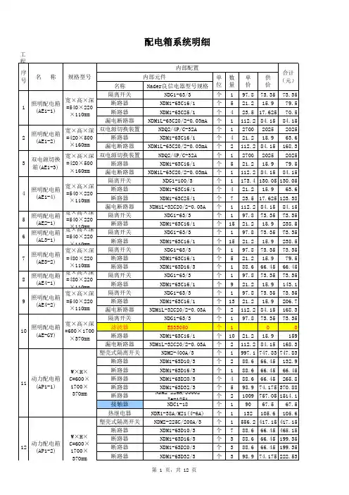 配电箱询价表(全部使用Nader良信电器型号报价)
