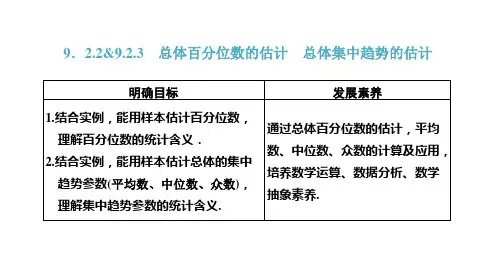 高中数学第九章统计-总体百分位数的估计 总体集中趋势的估计课件及答案