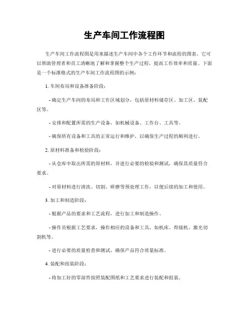 生产车间工作流程图