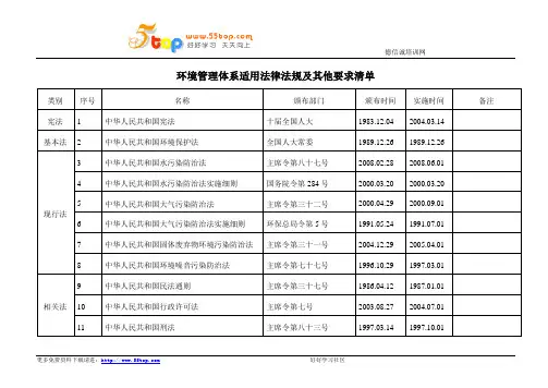 ISO14001环境管理体系适用法律法规及其他要求清单