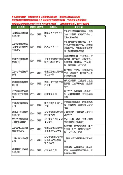 新版辽宁省沈阳工业计算机工商企业公司商家名录名单联系方式大全131家