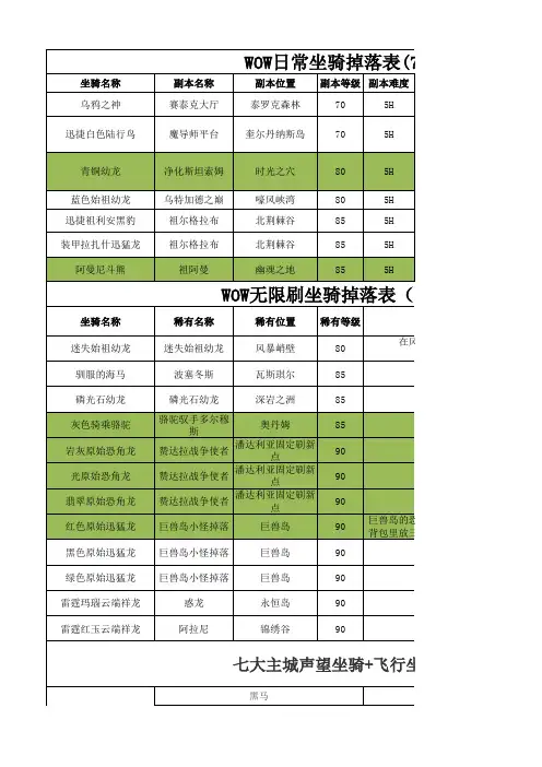 WOW坐骑表