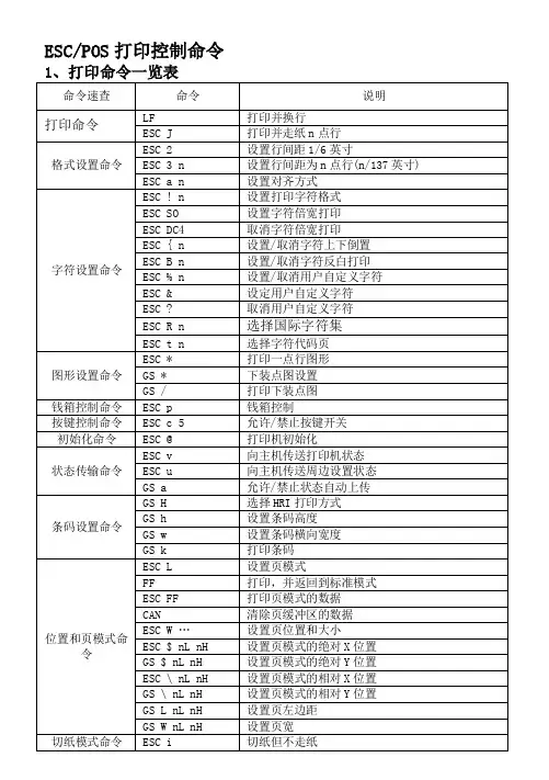 ESCPOS打印控制命令