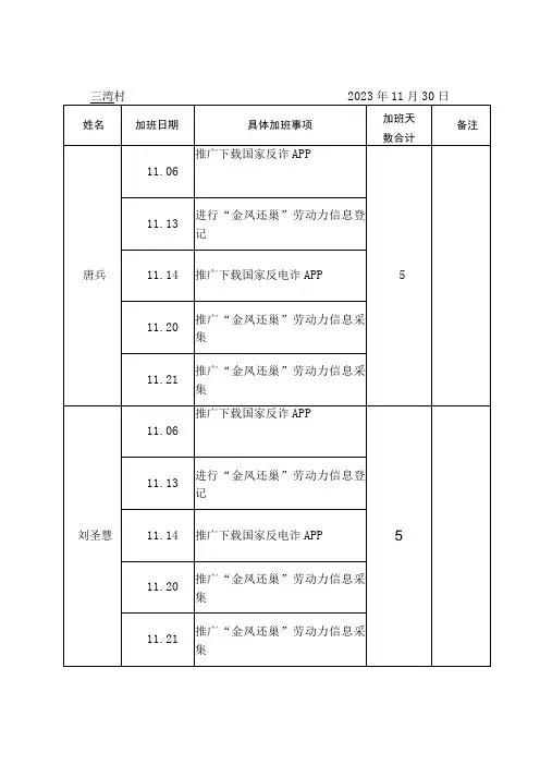 金寨县村干部11月加班天数统计表