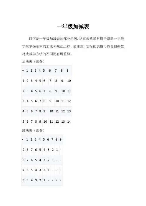 一年级加减表