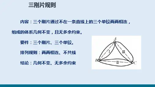 平面体系几何组成分析的方法(静定的概念)(建筑力学)