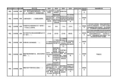 新能源调度值班取证培训试值长证调度证调度值班员证考试题库