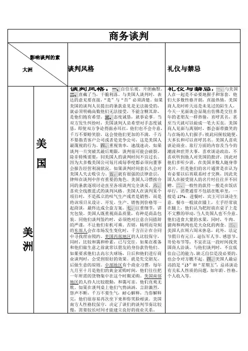 各国商人的谈判风格化、礼仪和禁忌