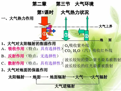 大气分层和热力状况PPT教学课件